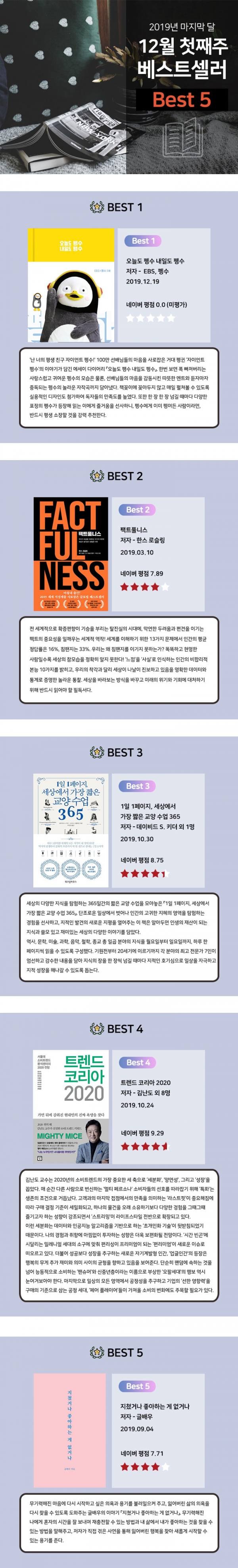 [카드뉴스] 12월 첫째주 베스트 셀러 BEST 5