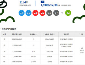 1184회 로또 1등 당첨번호 지역 확인